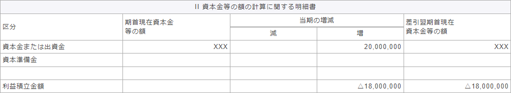 別表五（一）　利益積立金額及び資本金等の額の計算に関する明細書 2