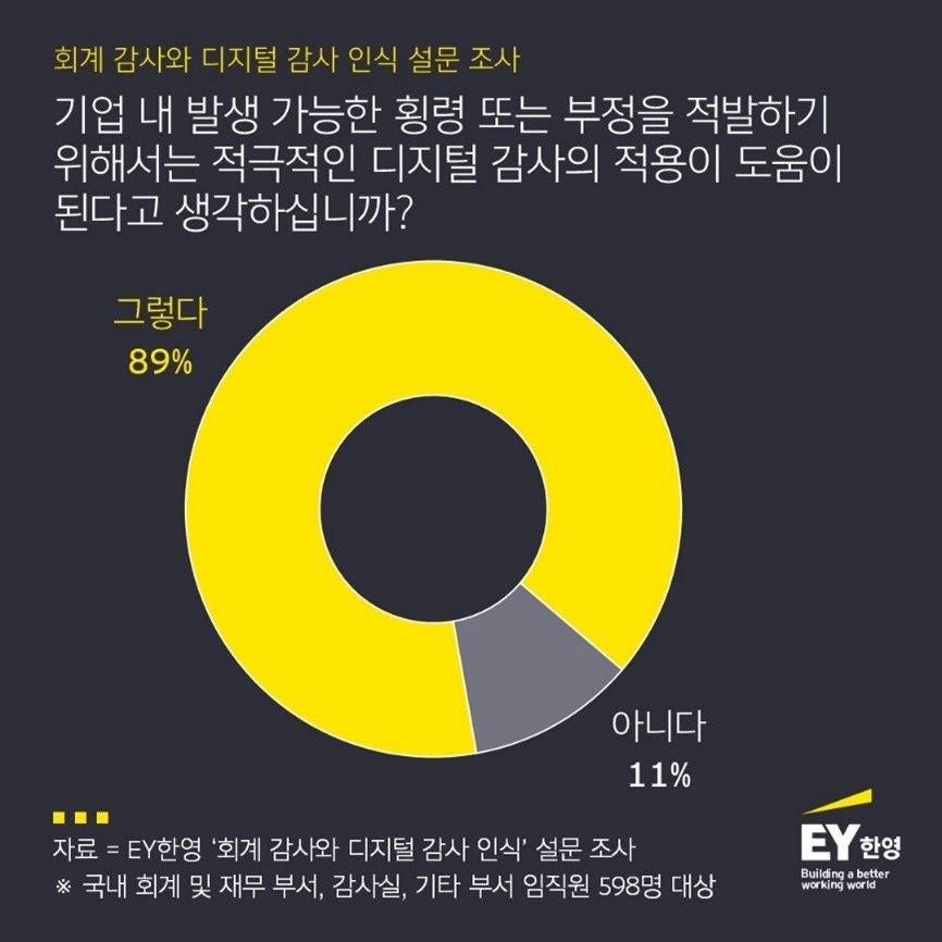 ey-kr-digital-audit-7-infocard-1