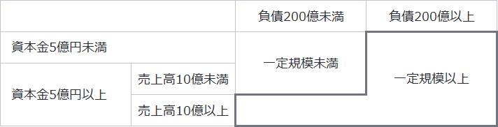 内部統制の基本的枠組み