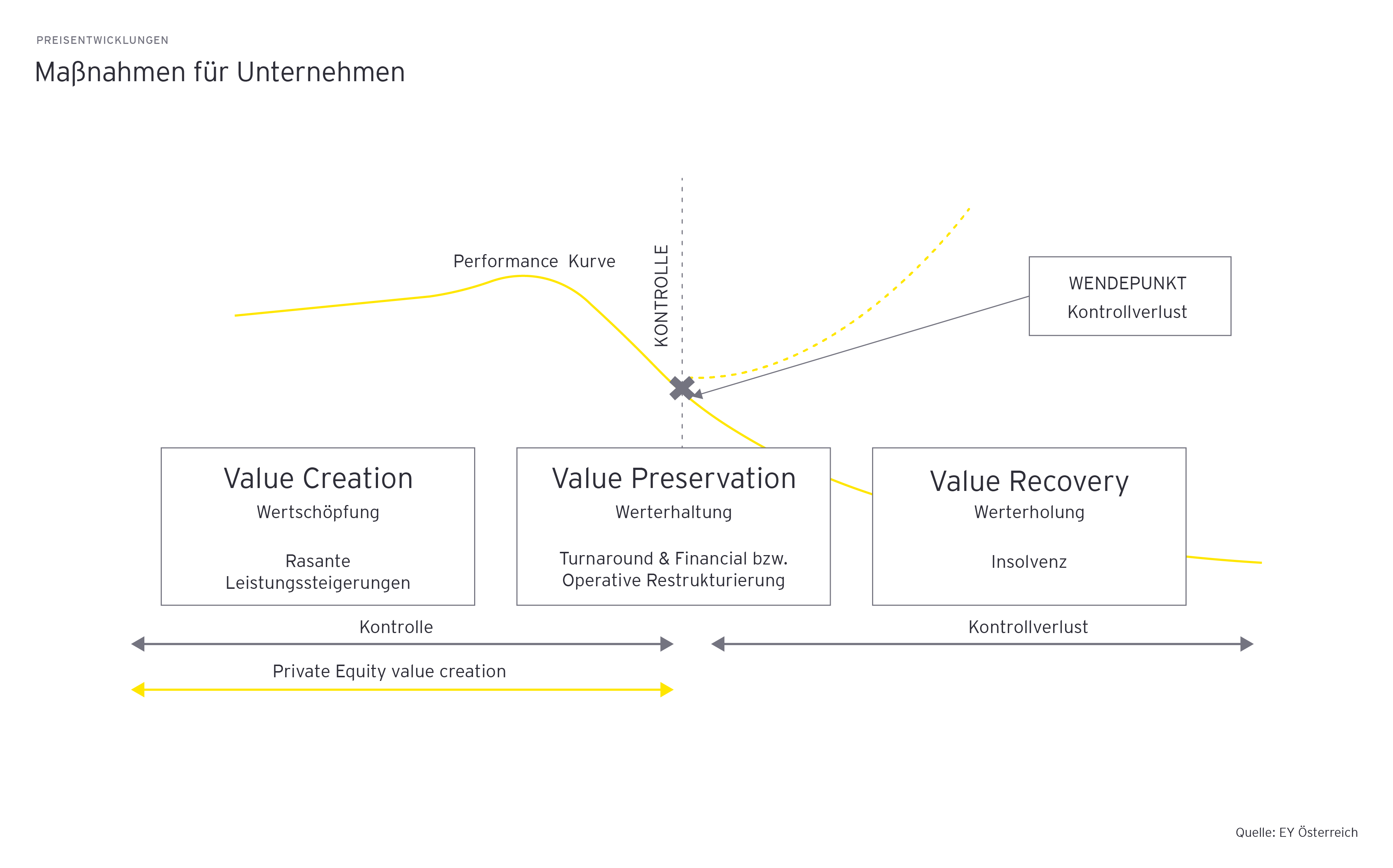 ey-massnahmen-fuer-unternehmen-graphics