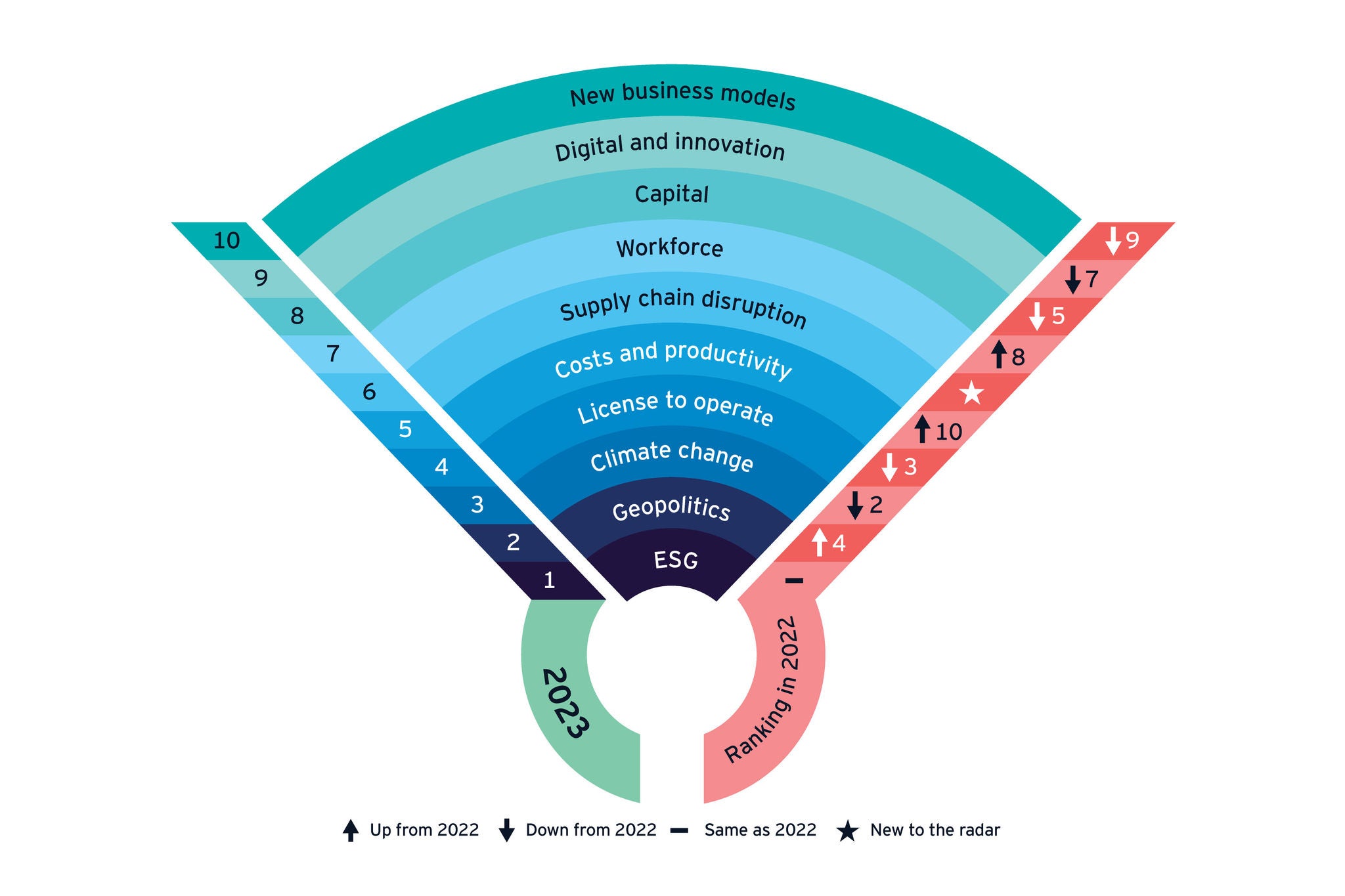 ey-ranking-radar-for-ey-com