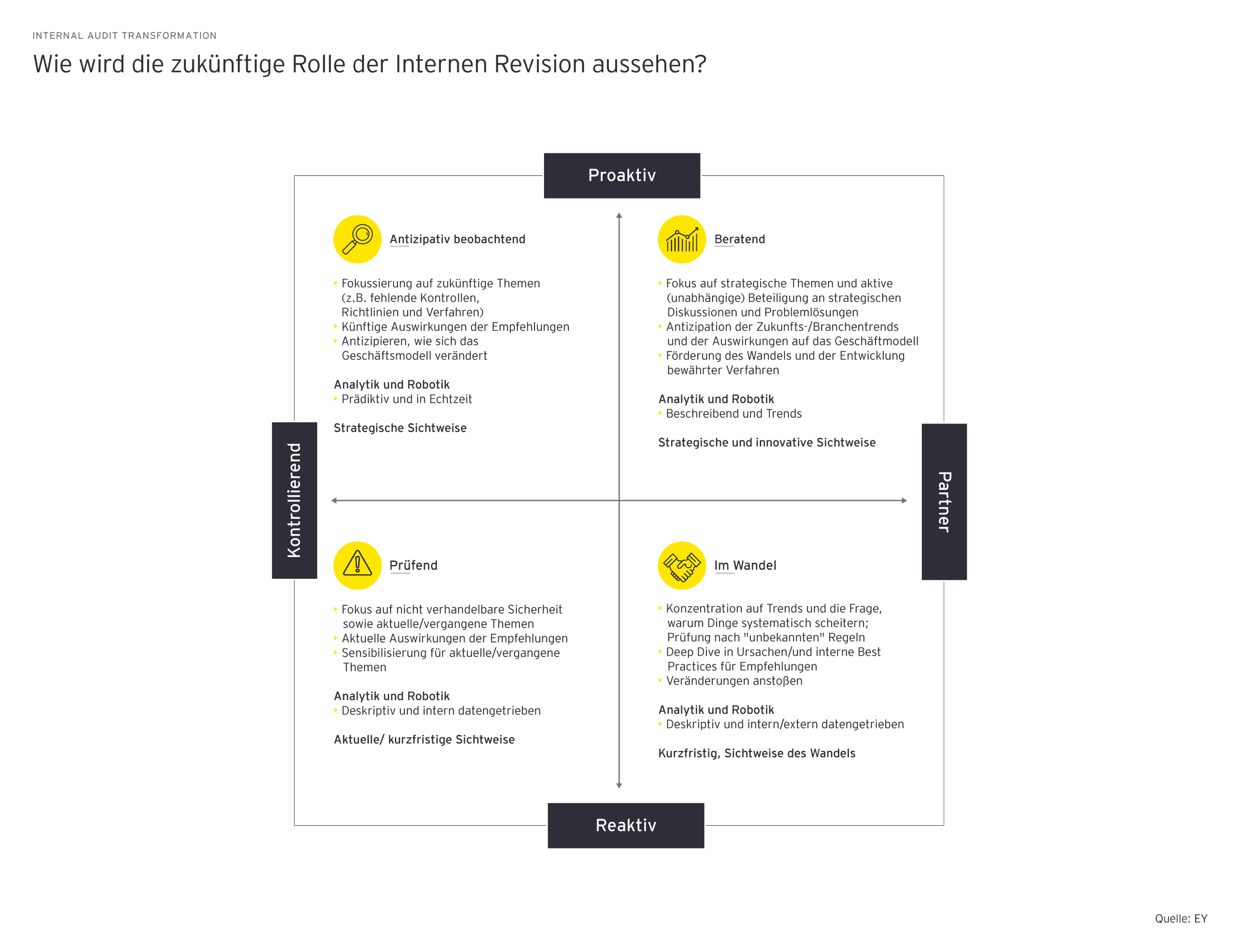 Grafik zur Umgestaltung der Innenrevision