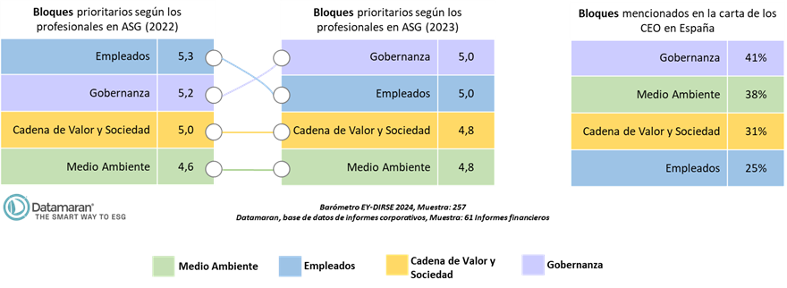 Ivbarometro 2