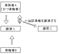 図1　法的に保全されていることの条件