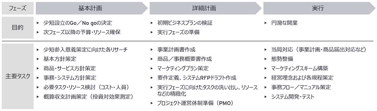 画像：少額短期保険の実務とは　―保険業界の新たなイノベーション―　03