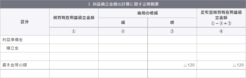 別表5（1）　利益積立金額および資本金等の額の計算に関する明細書　Ⅱ