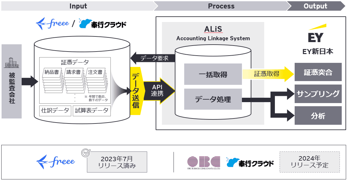 お客様が得られるメリット