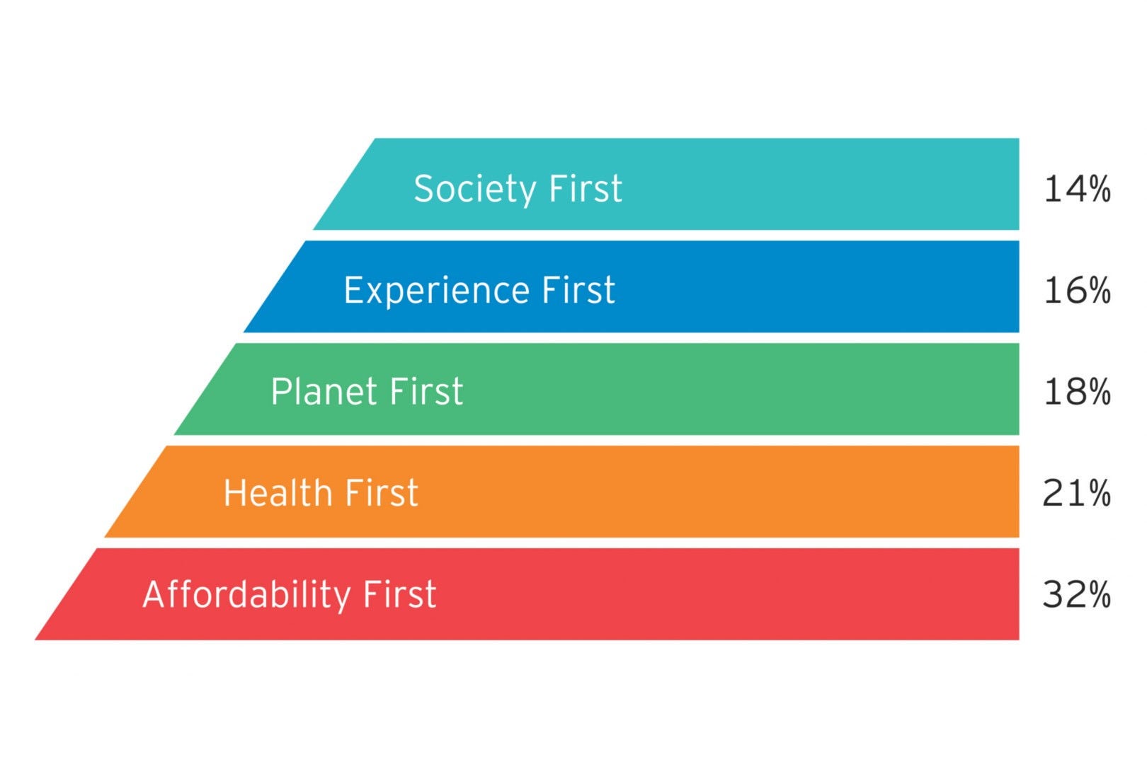 Future Consumer Index Greece 2021