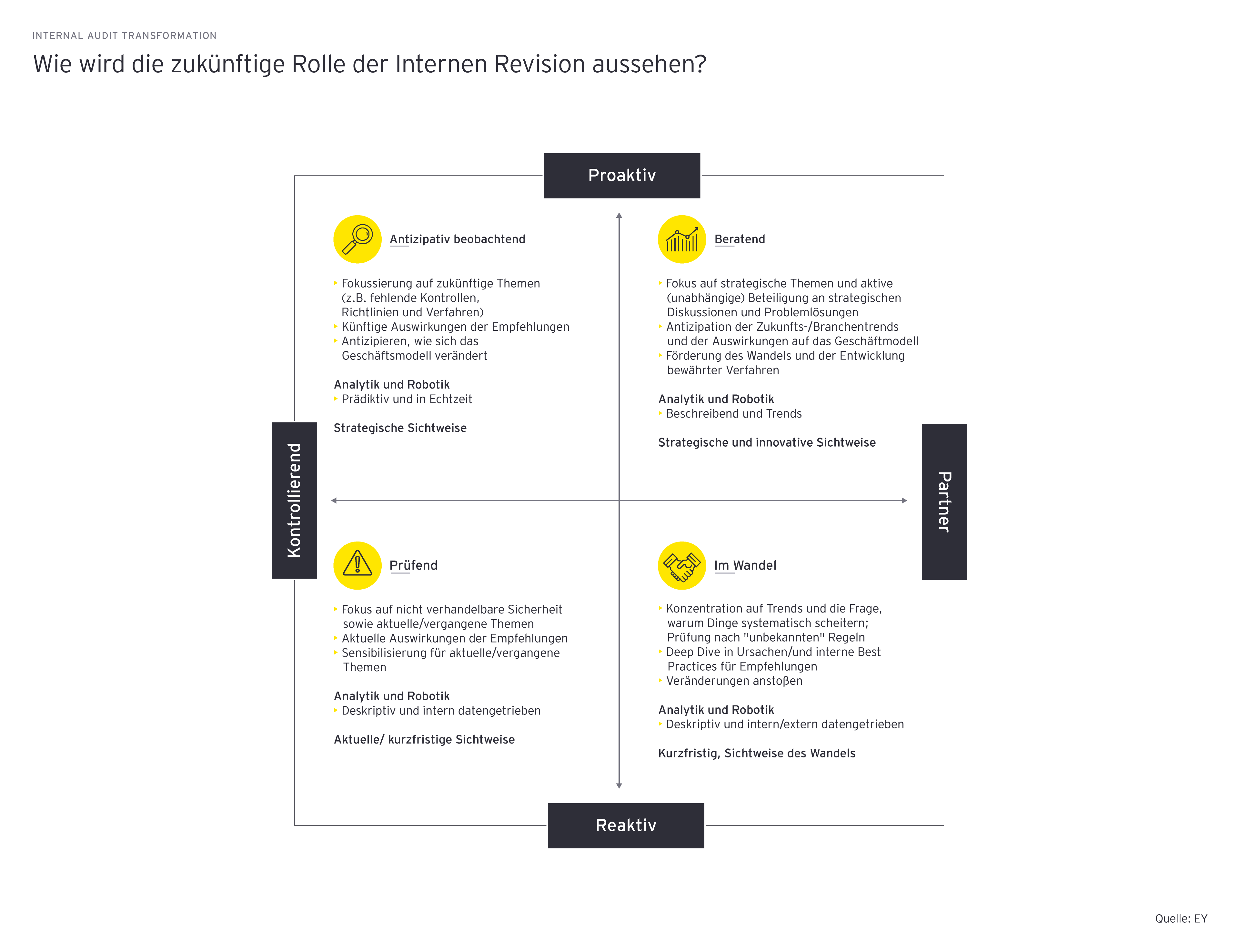 ey-internal-audit-transformation