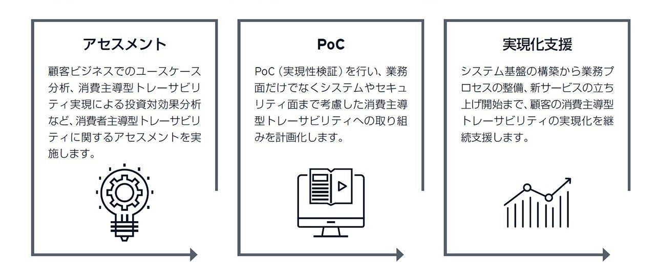 ey-tech-food-traceability-05