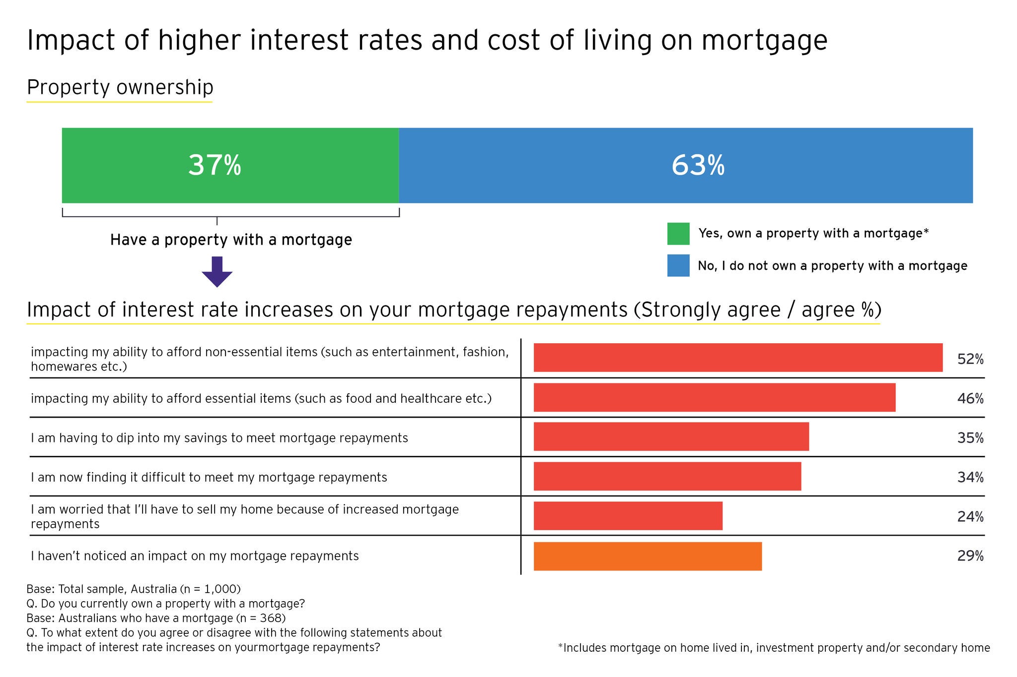 future-consumer-index-diagrams-new