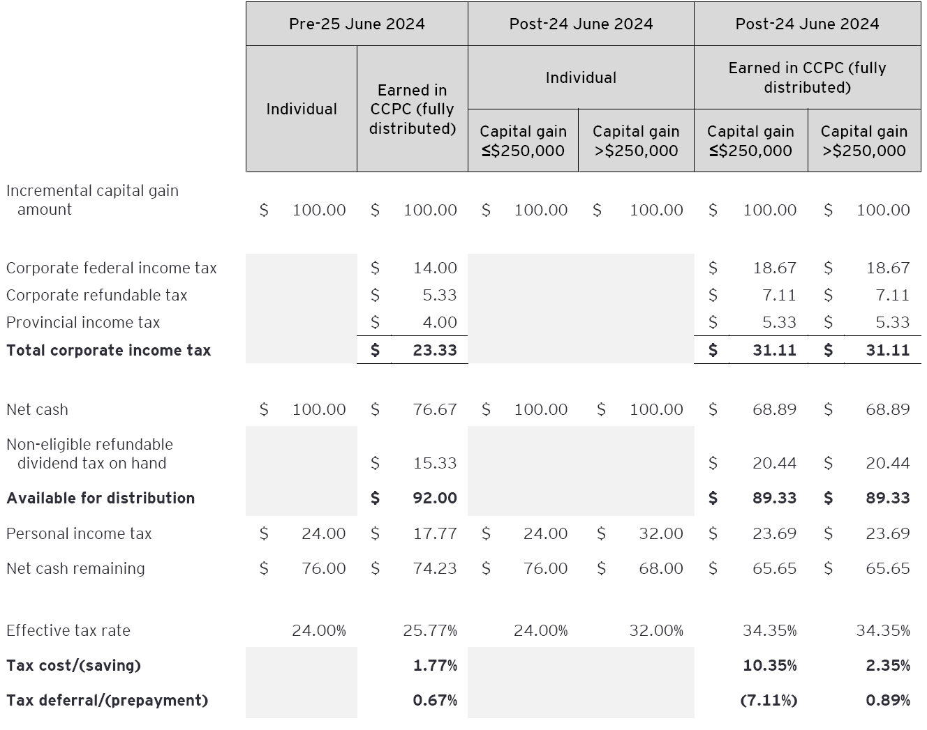 alberta data