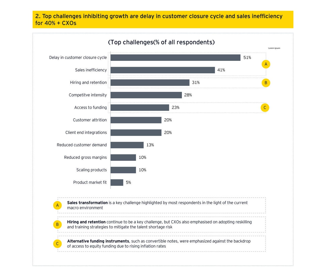 Top-challenges-inhibiting-growth