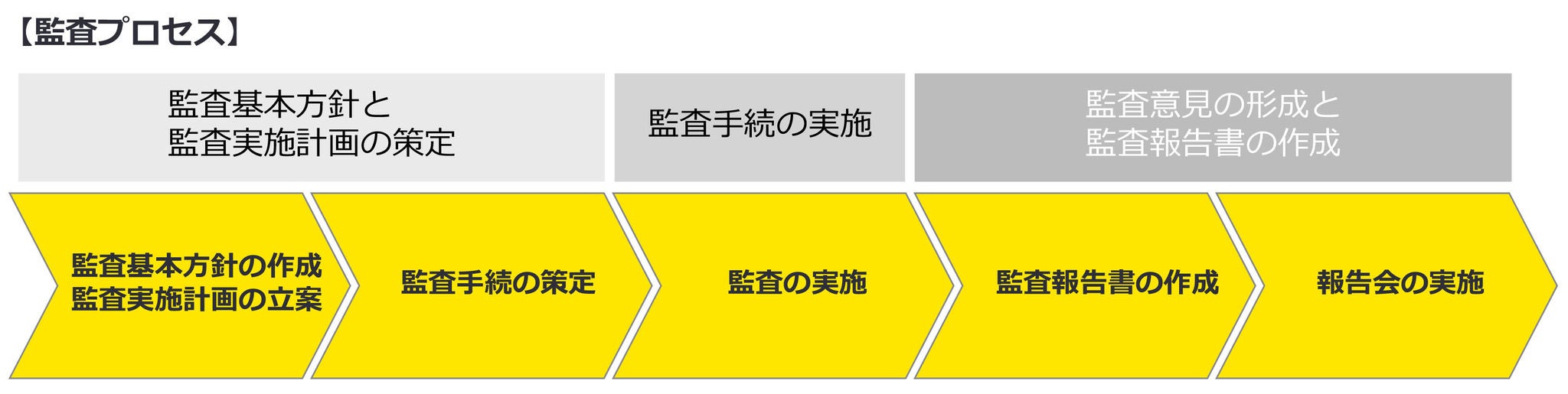 スマートメーターシステム 情報セキュリティ監査業務に関する提案書　– 内容評価対象の提案書 -, ã ¹ã  ã ¼ã  ã ¡ã ¼ã ¿ã ¼ã ·ã ¹ã  ã   æ å ±ã »ã ­ã ¥ã ªã  ã £ç £