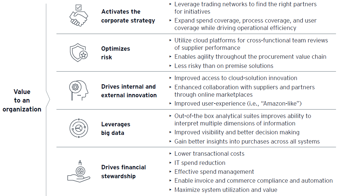 The journey to procurement digitization table1.