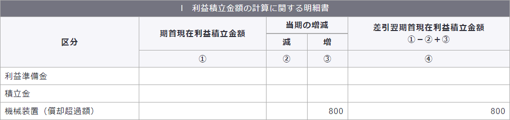 別表五（一）　利益積立金額および資本金等の額の計算に関する明細書