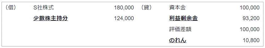 平成25年改正前の会計処理