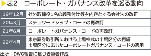 資料1　記述情報の開示に関する原則：重要な情報の開示