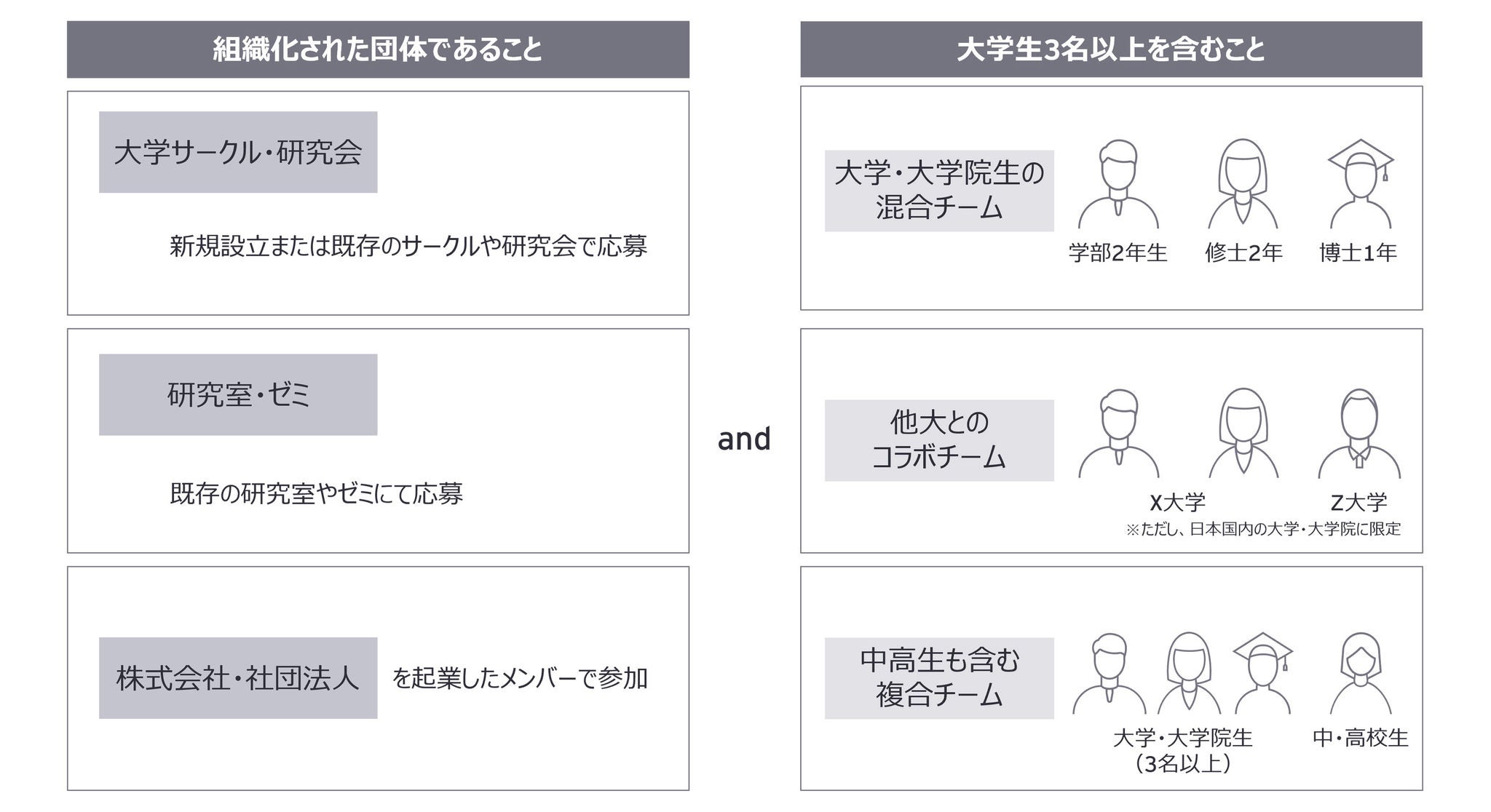 参加資格