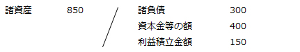 (2) 税務上の仕訳