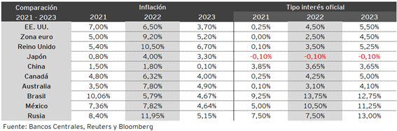 grafico 2