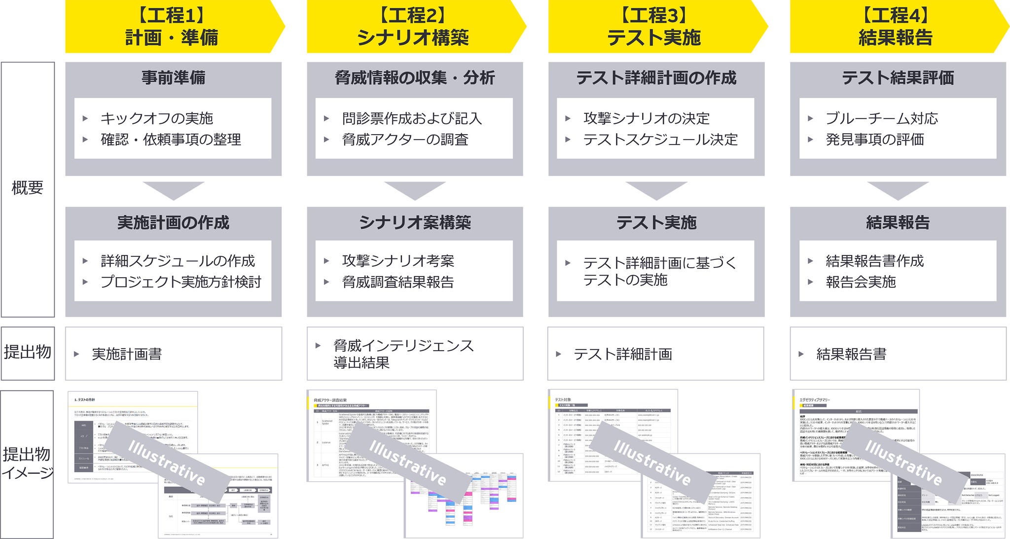 脅威ベースのぺネストレーションテスト（TLPT）アプローチ全体像