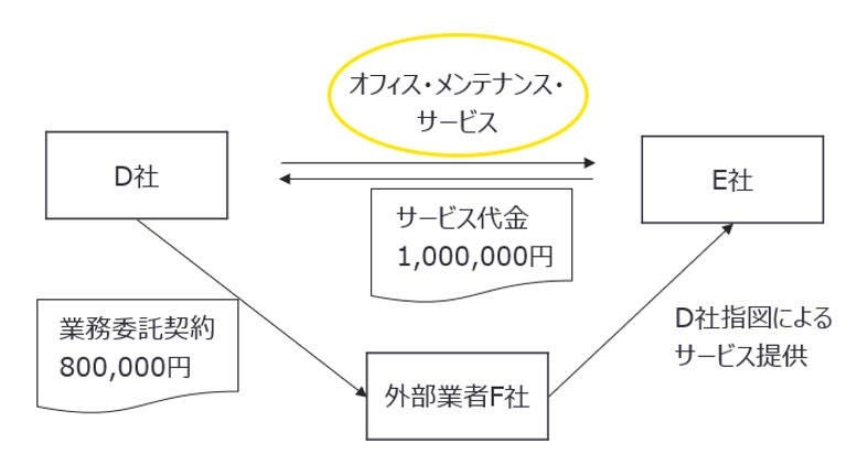 取引図：設例2