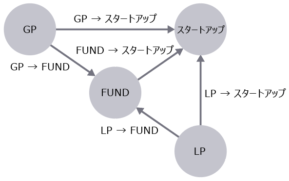 【図表3：会計主体と論点】