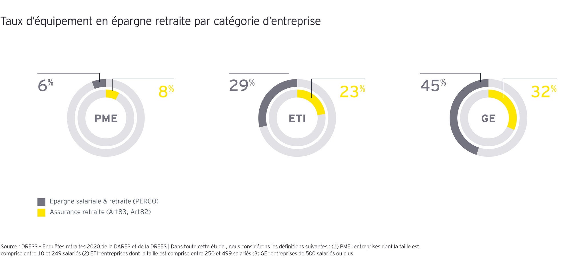 Fso loi pacte graphs1