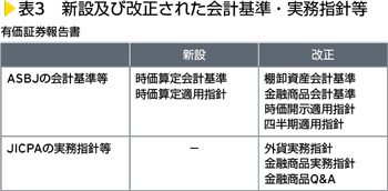 表3　新設及び改正された会計基準・実務指針等