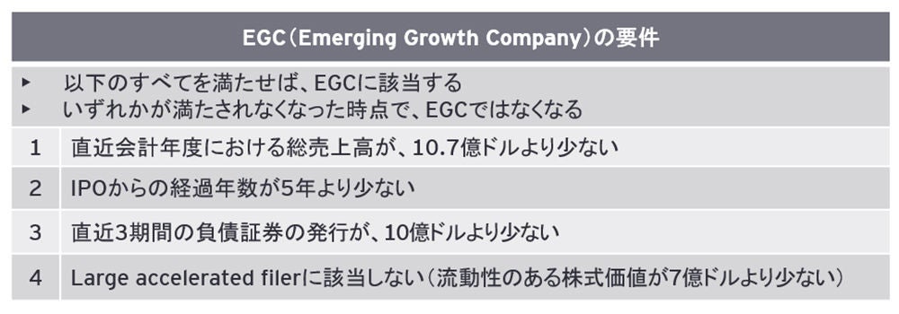 画像5　EGCの要件