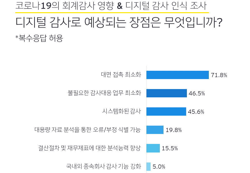 ey-digital-audit-survey_article2-3