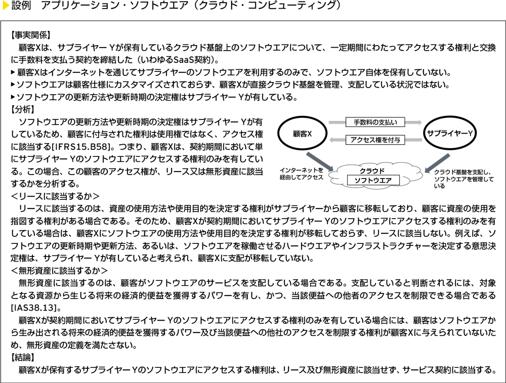 設例　アプリケーション・ソフトウェア（クラウド・コンピューティング）