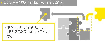 ey-03-02-2021process-it-organization-continuous-presence-04.gif