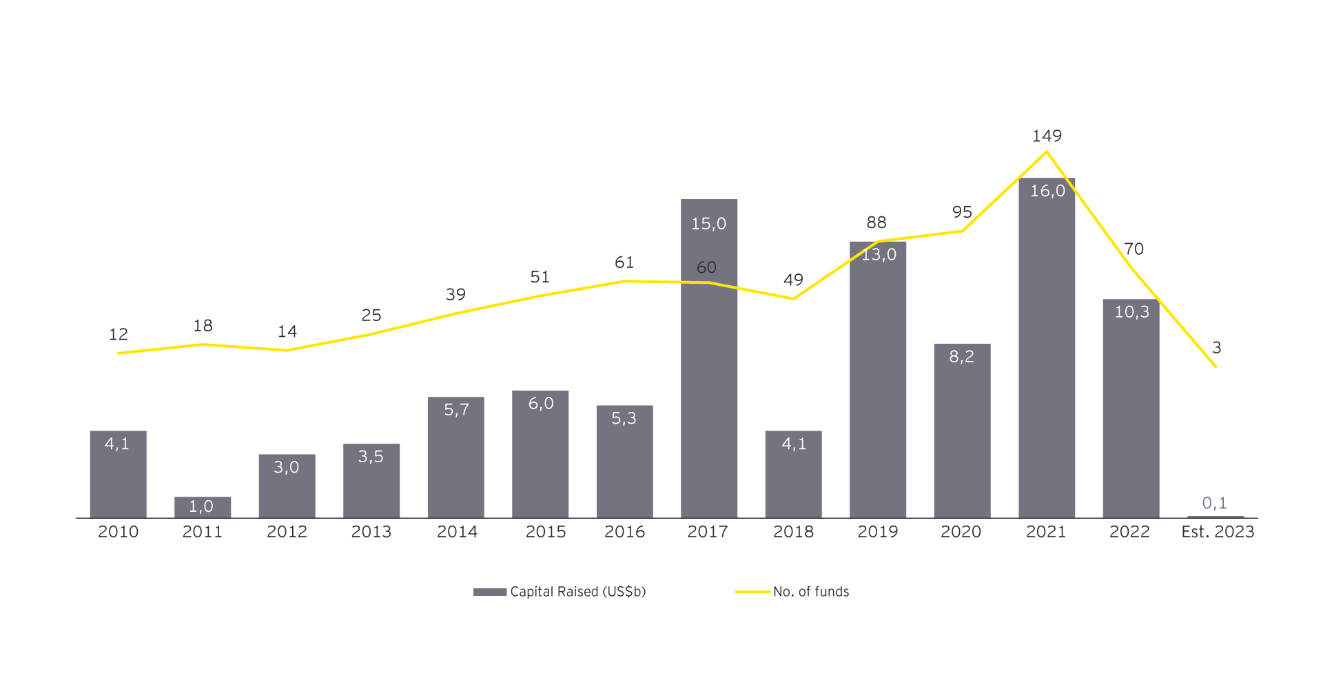 Ey luxembourg graphic luxtimes