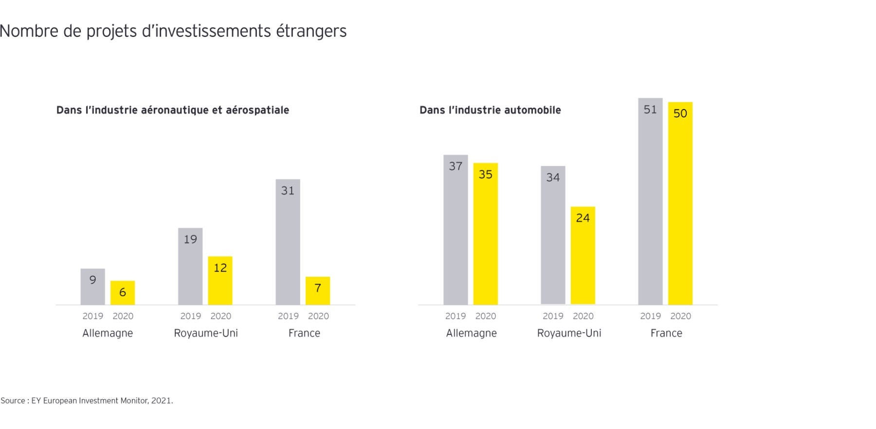 Graphs