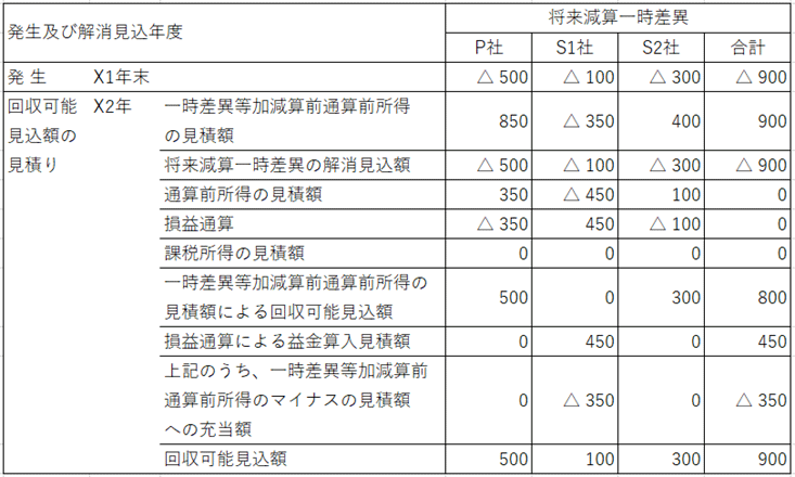 設例