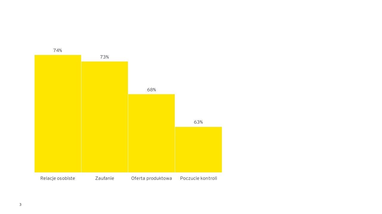 ey-reframe-your-future