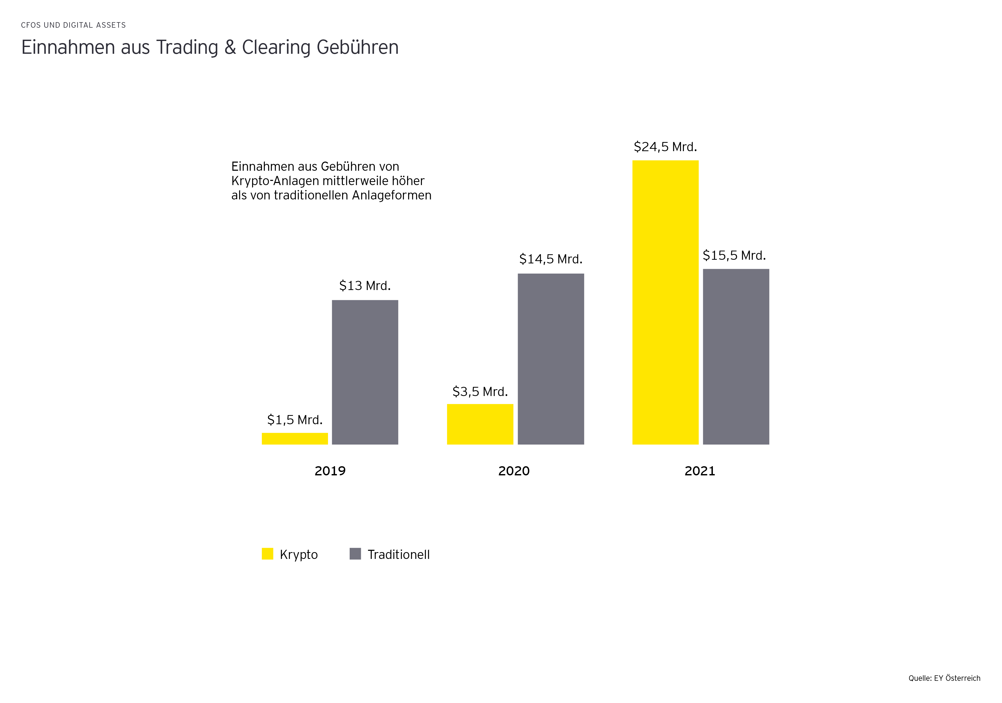 ey-einnahmen-aus-trading-graphics