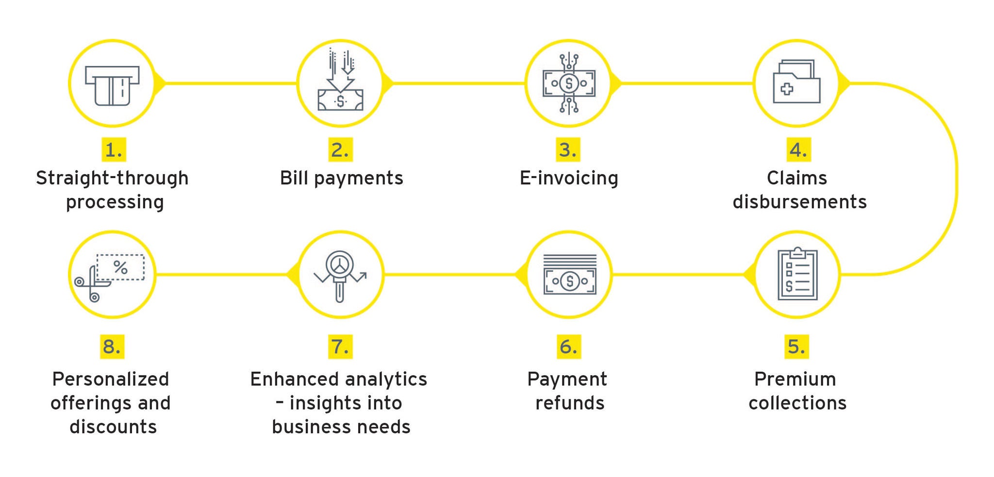 Faster payments POV graphic