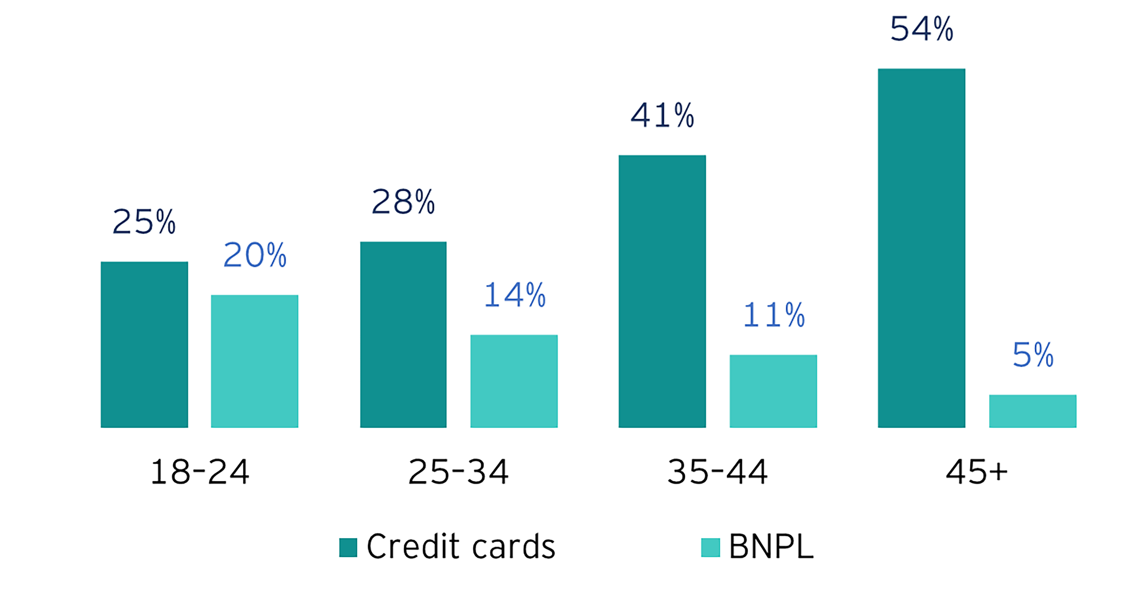 Open banking chart