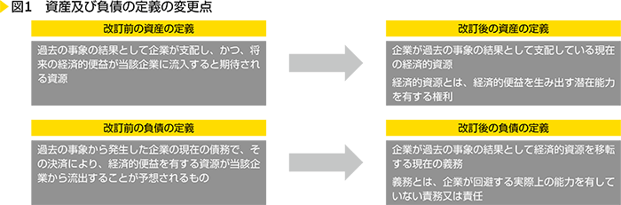 図1　資産及び負債の定義の変更点