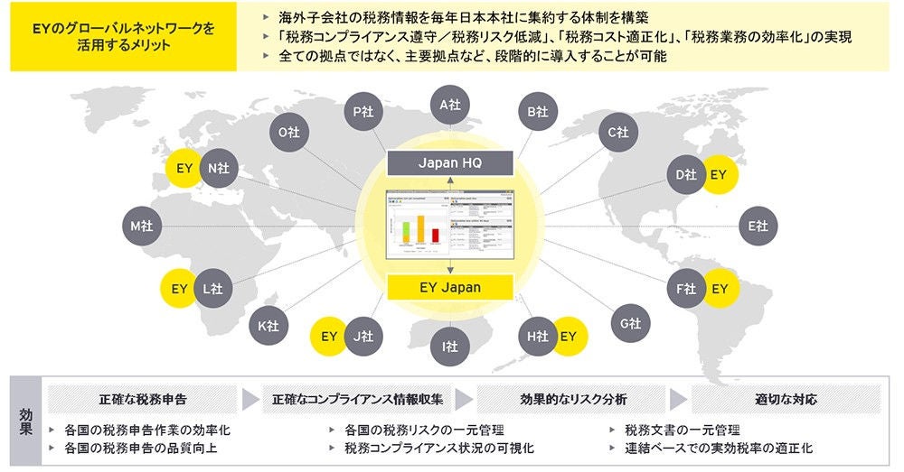 Global compliance and reporting image03