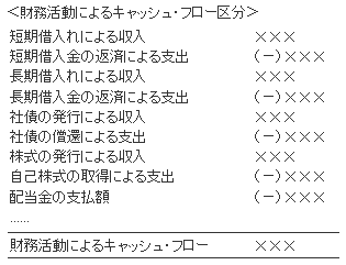 投資活動によるキャッシュ・フロー区分