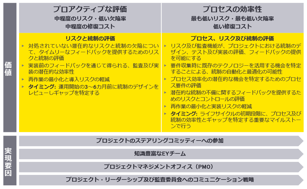 システムアセスメント評価支援サービス