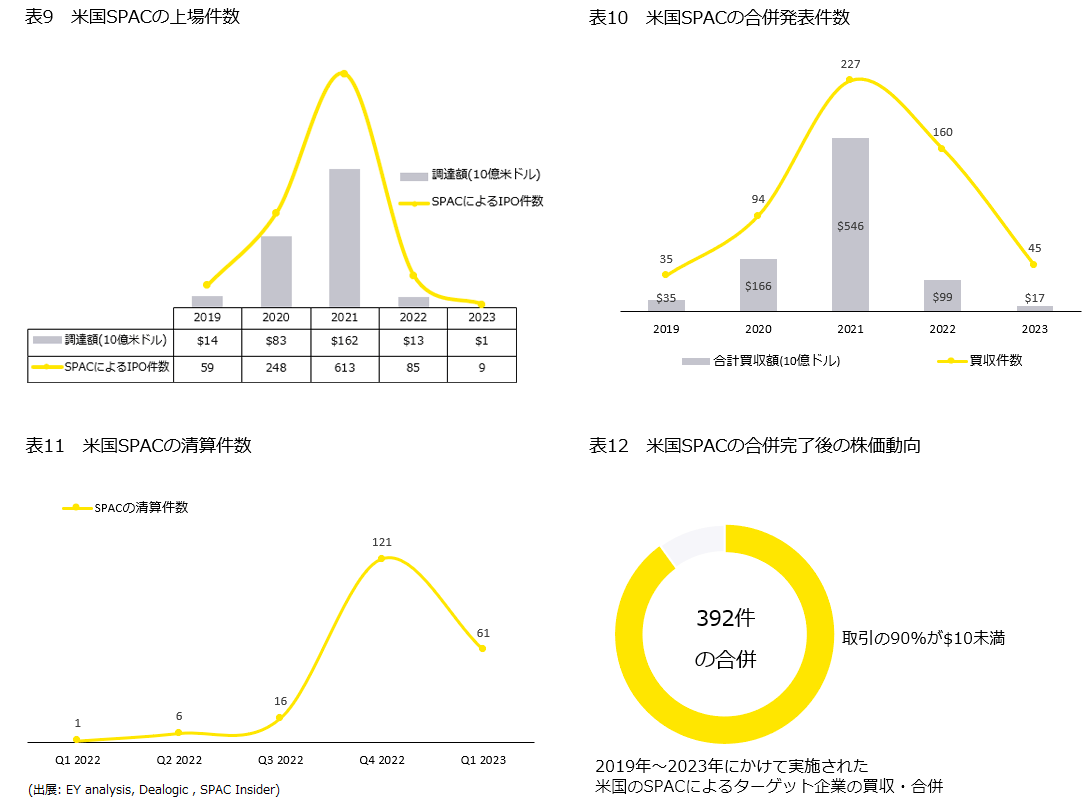 SPAC　2023年度の状況