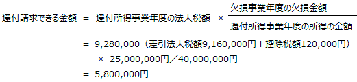 2. 法人税の還付請求額