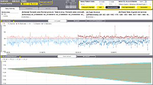 General Ledger Anomaly Detector (GLAD)