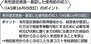 ＜有形固定資産一意図した使用前の収入（IAS第16号の改定）のポイント＞