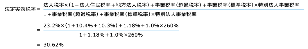 2. 2020年4月1日以後に解消する見込みの一時差異等に乗じる法定実効税率